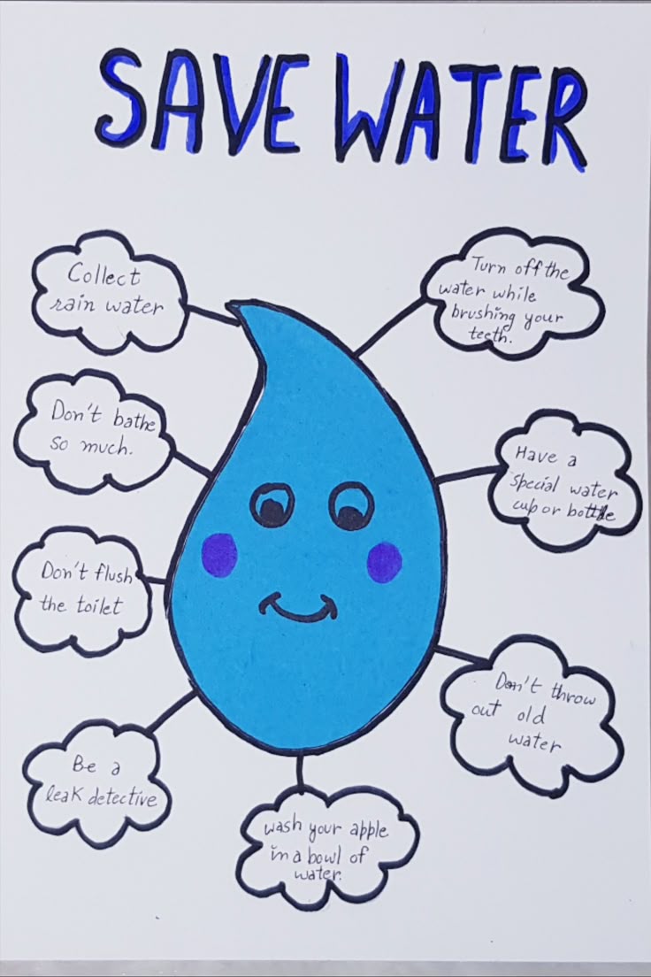 Jal Pakhwada-CBSE Activity